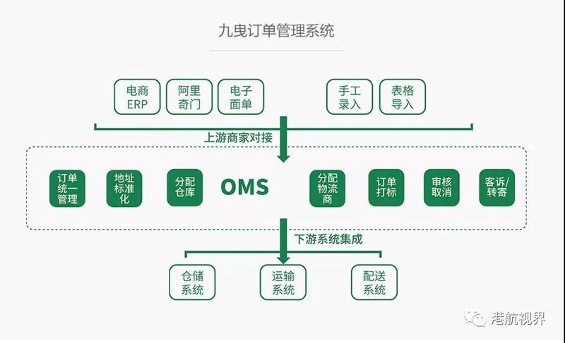 电商系统提供商