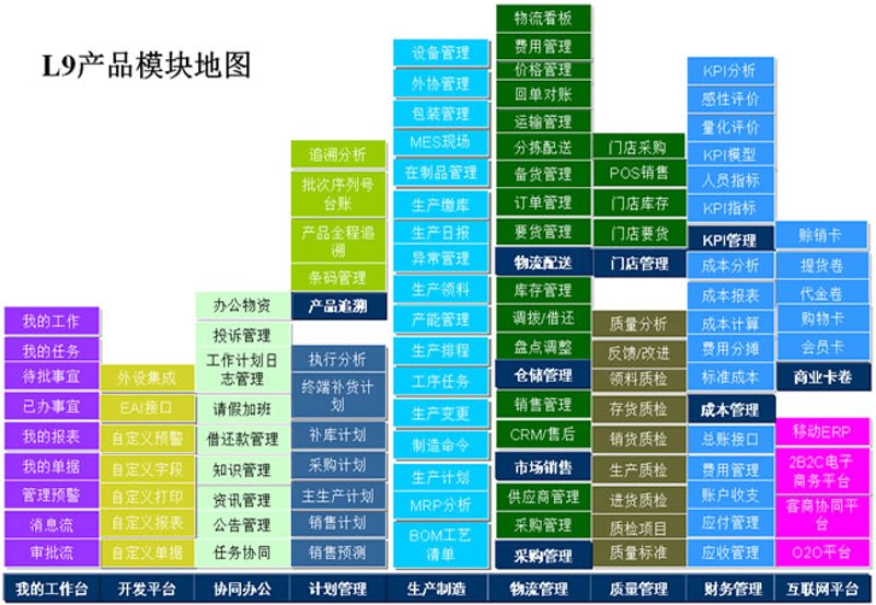 企业电商平台：构建在线销售渠道的实战攻略