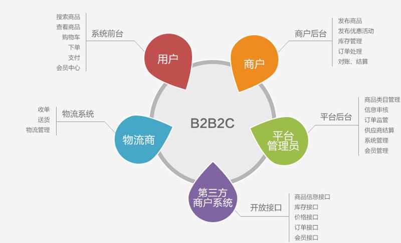 开源电商系统：如何选择适合你的那一款？